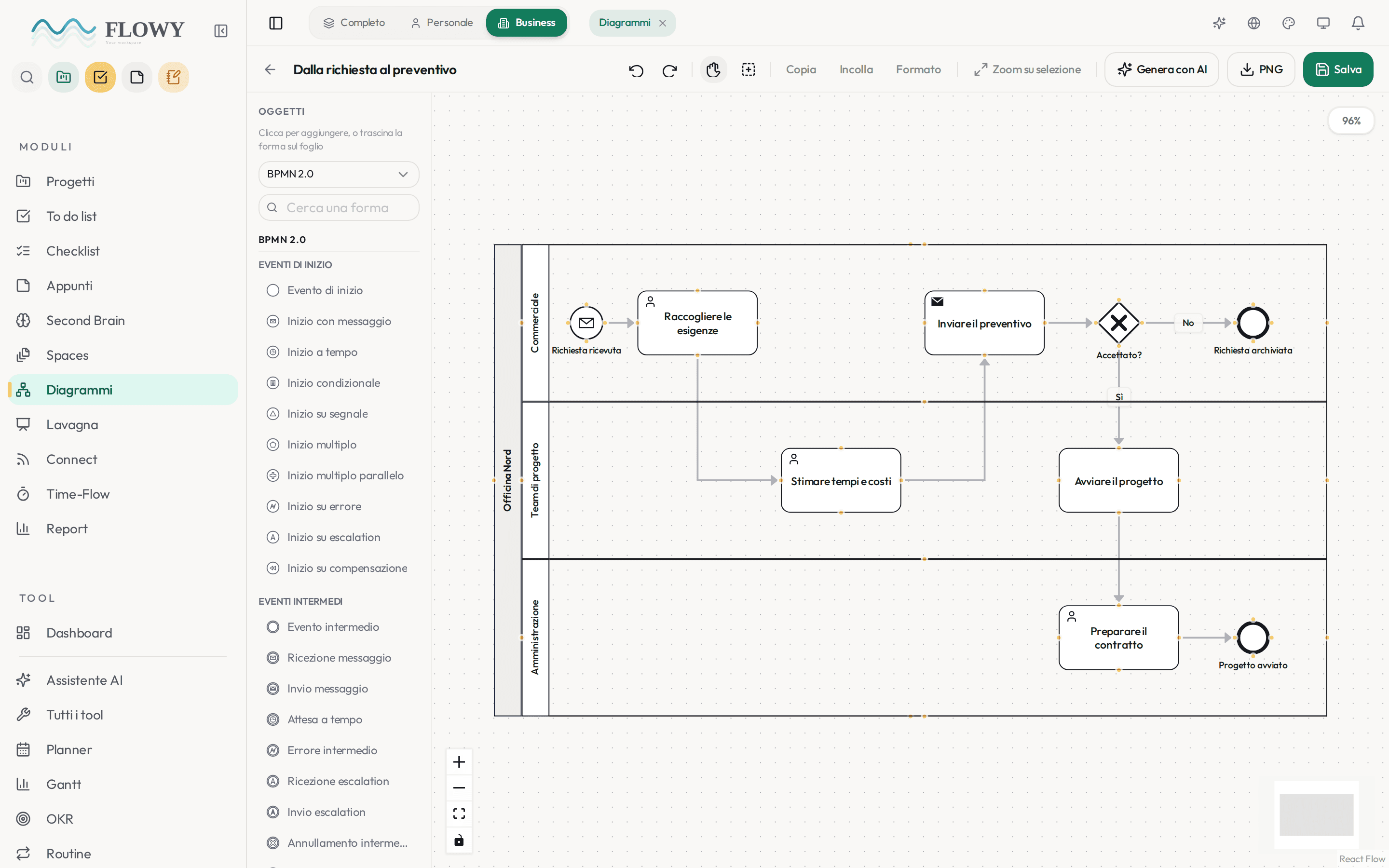 Diagrams & Whiteboard